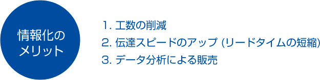 情報化のメリット