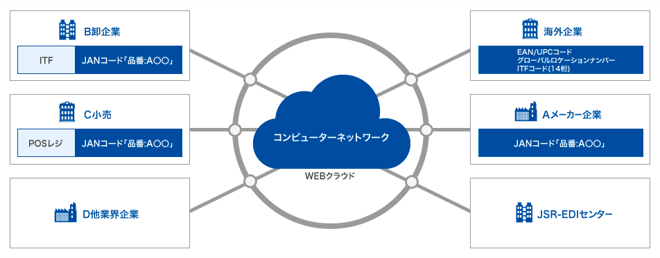 S研の目指す情報ネットワーク