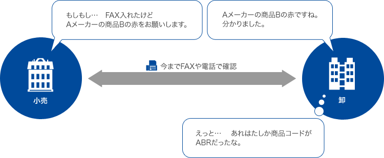 今までFAXや電話で確認