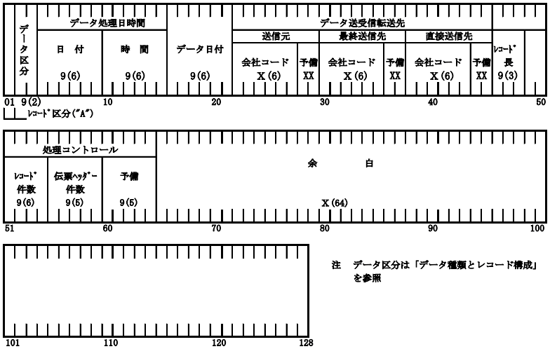 (a) ファイルヘッダーレコード