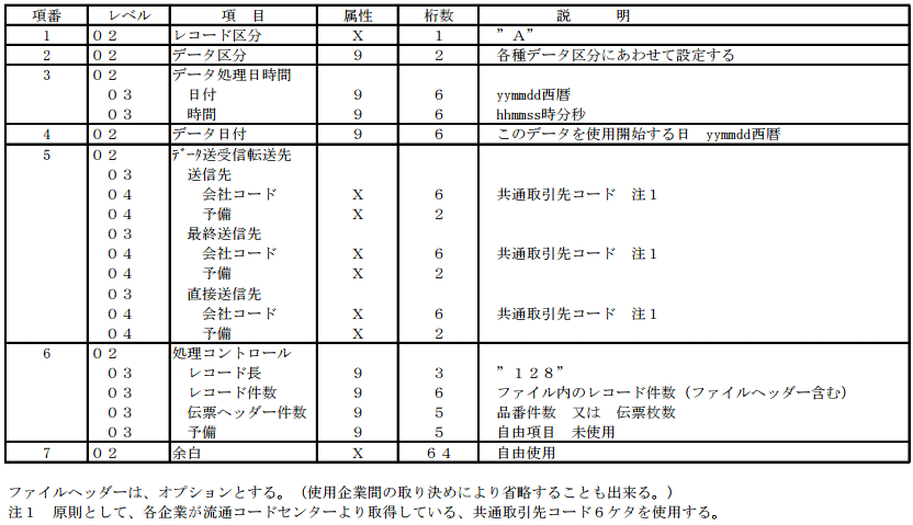 (a) ファイルヘッダーレコード