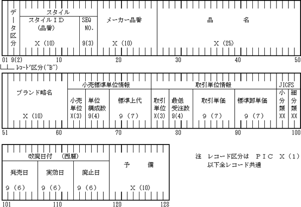 (a) 商品マスターデータ・品番ヘッダーレコード