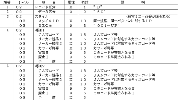 (b) 商品マスターデータ・明細レコード