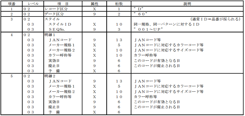 (b) 商品マスターデータ・明細レコード