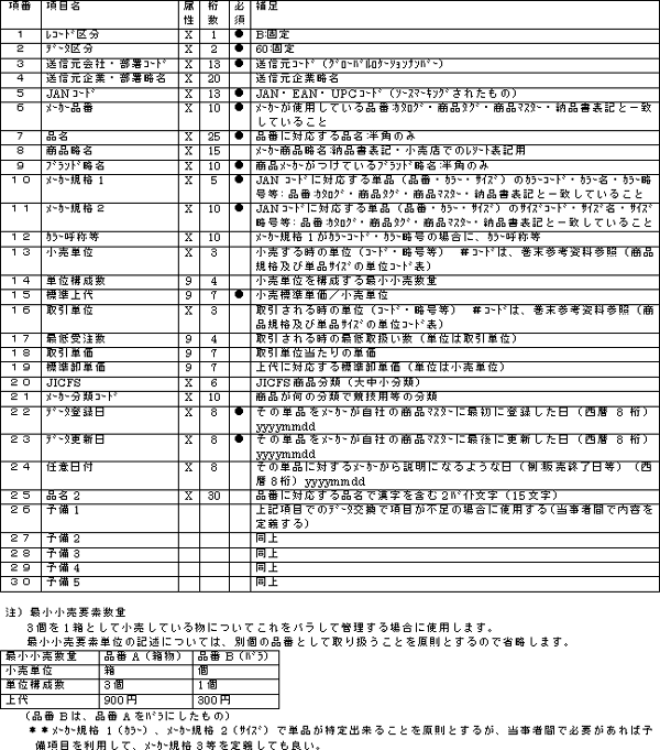 商品マスターデータPC版・項目説明