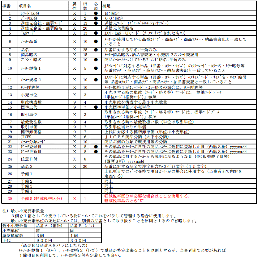 商品マスターデータPC版・項目説明