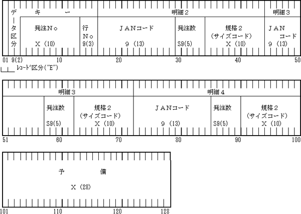 (c) 受発注データ・明細オプションレコード