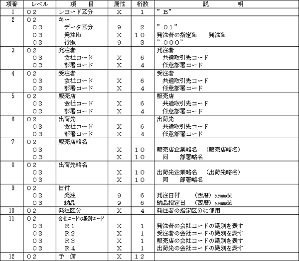 (a) 受発注データ・伝票ヘッダーレコード