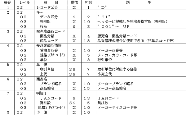 (b) 受発注データ・明細レコード