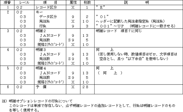 (c) 受発注データ・明細オプションレコード