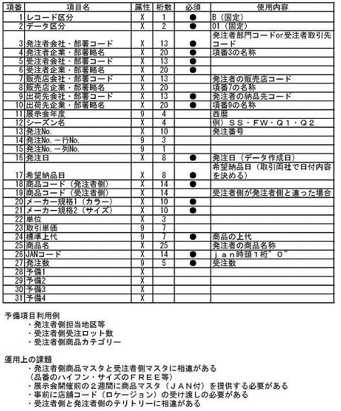 受発注データPC版・項目説明