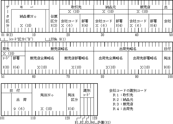 (a) 納品データ・伝票ヘッダーレコード