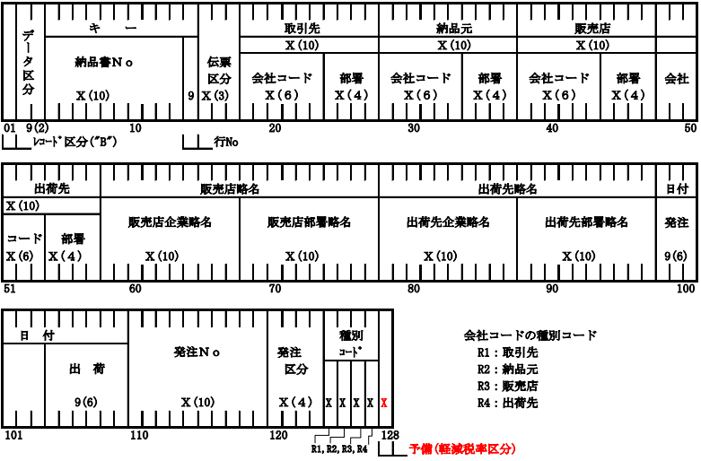 (a) 納品データ・伝票ヘッダーレコード