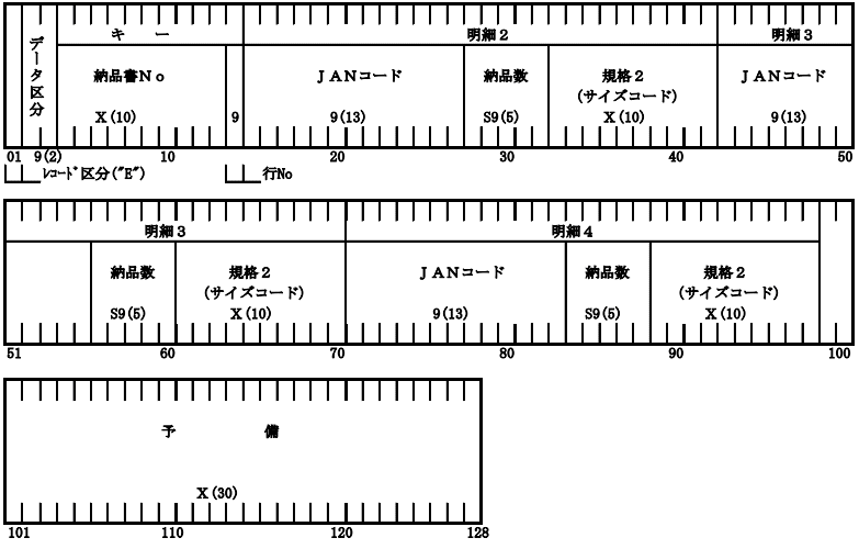 (c) 納品データ・明細オプションレコード