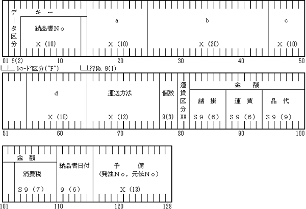 (d) 納品データ・トレーラーレコード(オプション)