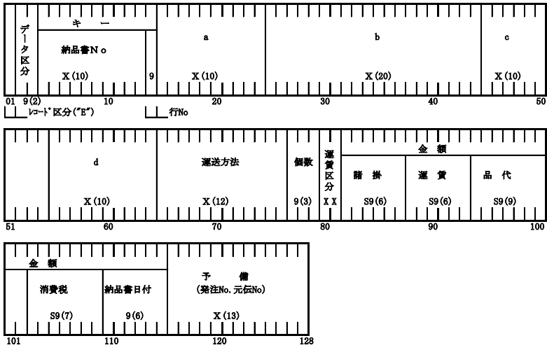 (d) 納品データ・トレーラーレコード(オプション)