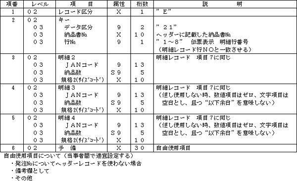 (c) 納品データ・明細オプションレコード