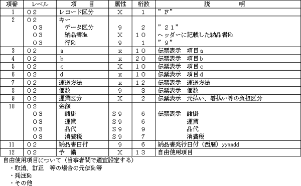 (d) 納品データ・トレーラーレコード(オプション)