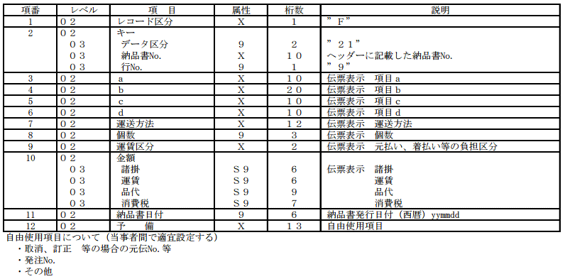 (d) 納品データ・トレーラーレコード(オプション)