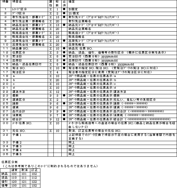 納品伝票データPC版・項目説明