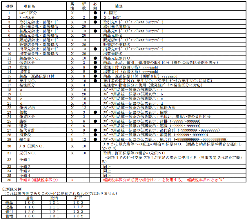 納品伝票データPC版・項目説明