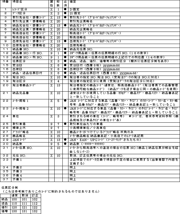 納品明細データPC版・項目説明