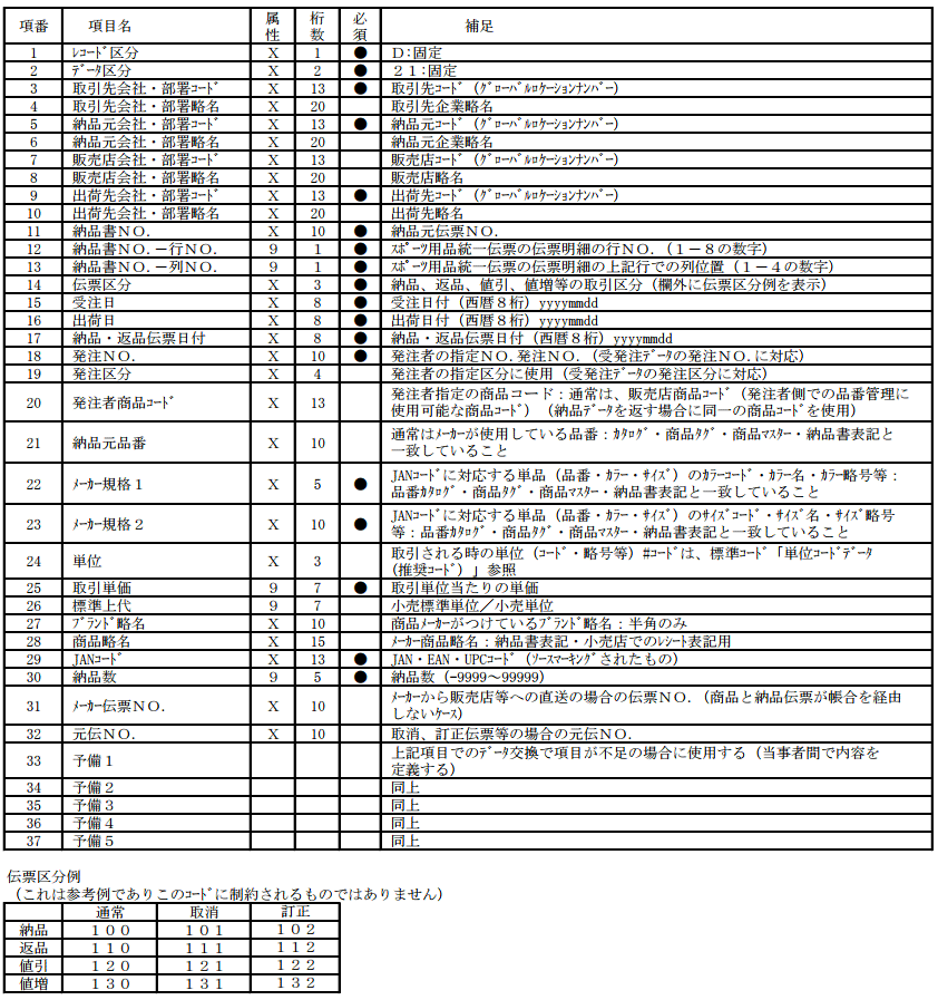 納品明細データPC版・項目説明