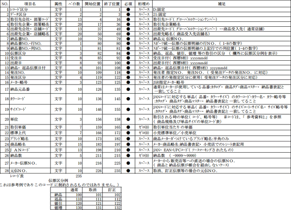 納品データ(JSR版)