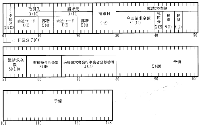 (a) 請求鑑データ・明細レコード