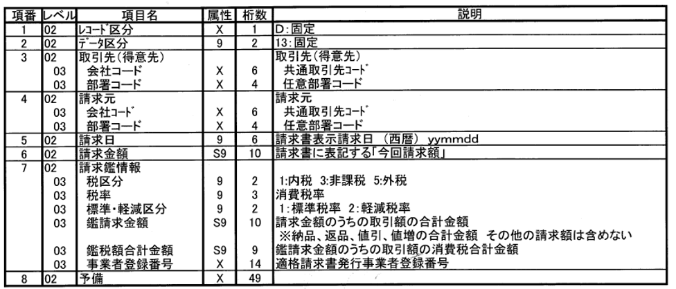 (a) 請求鑑データ・明細レコード