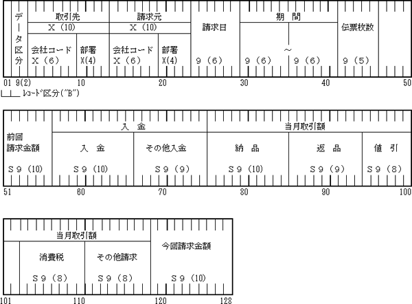 (a) 請求データ・ヘッダーレコード(オプション)