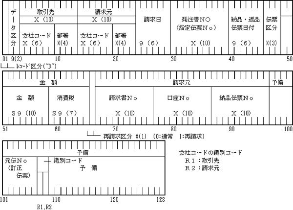 (b) 請求データ・明細レコード