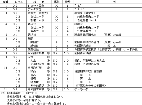 (a) 請求データ・ヘッダーレコード(オプション)