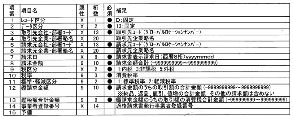 請求鑑データPC版・項目説明