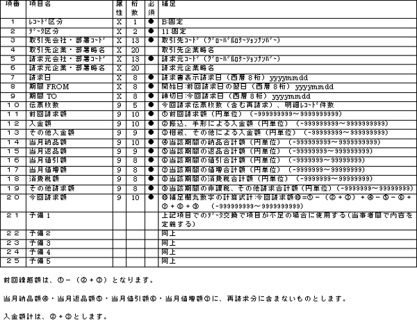 請求合計データPC版・項目説明