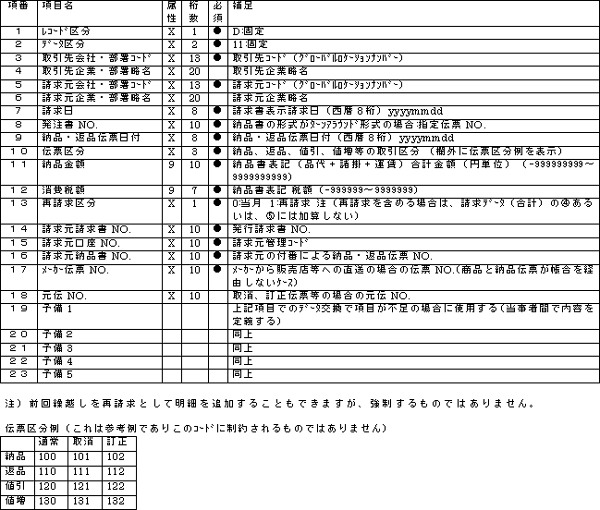 請求伝票データPC版・項目説明