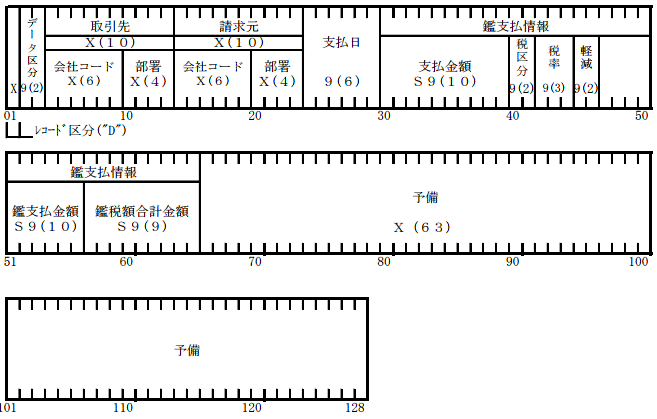 (a) 支払鑑データ・明細レコード