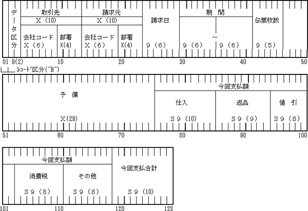 (a) 支払データ・ヘッダーレコード(オプション)