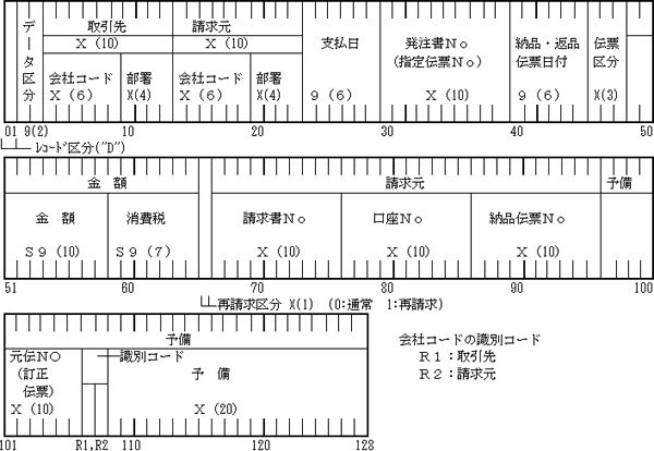 (b) 支払データ・明細レコード