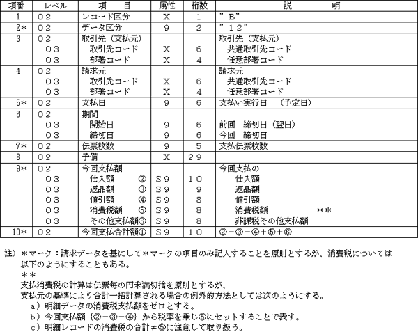 (a) 支払データ・ヘッダーレコード(オプション)