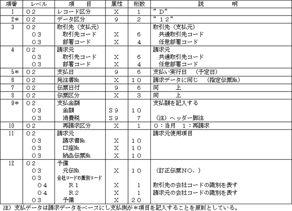 (b) 支払データ・明細レコード