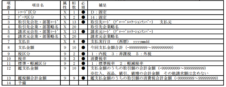 請求鑑データPC版・項目説明