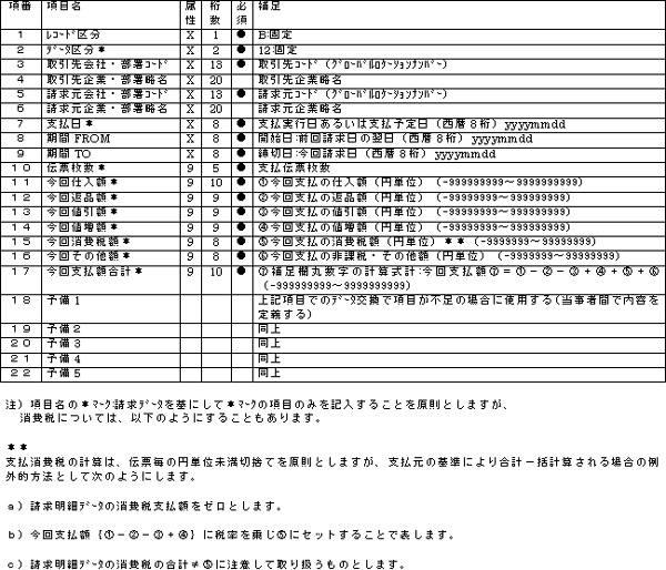 支払合計データPC版・項目説明