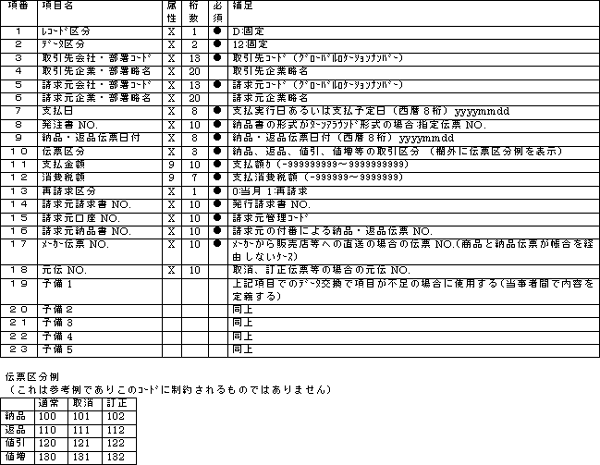 支払伝票データPC版・項目説明