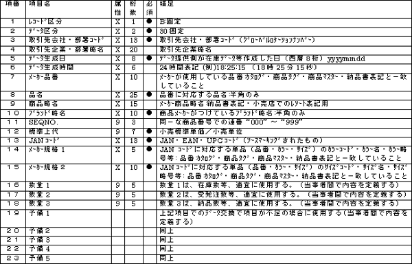 在庫データPC版・項目説明