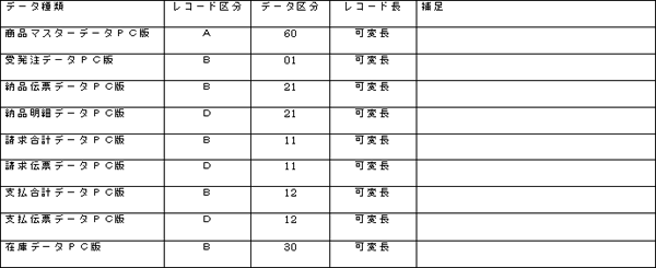 データの種類とレコード構成<