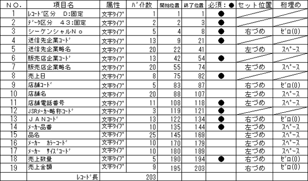 POS売上データ(PC版)