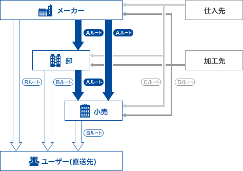 適用範囲