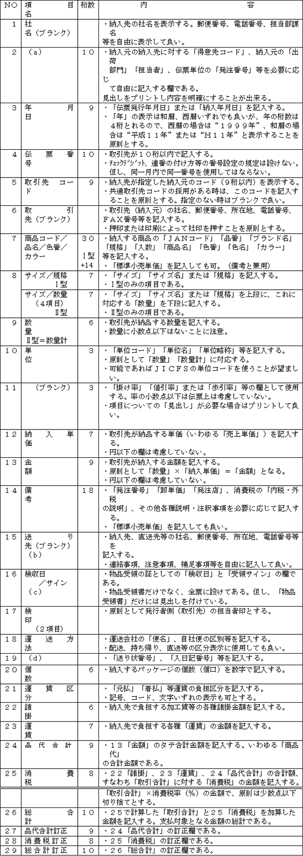 項目説明