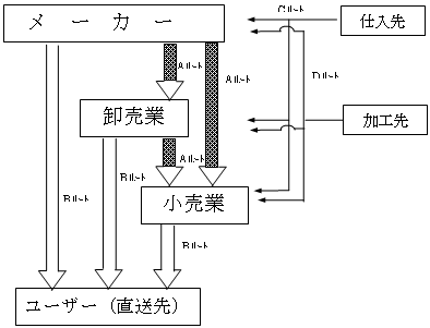 適用範囲